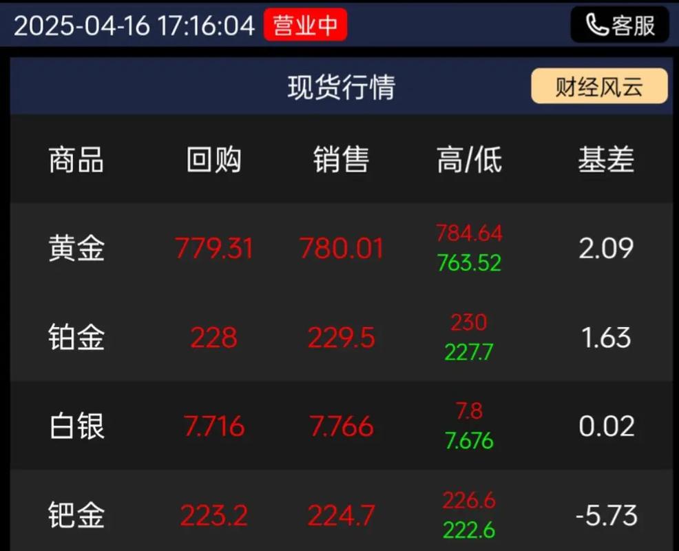 哪里可以获取期货实时行情数据?有哪些可靠平台或工具?