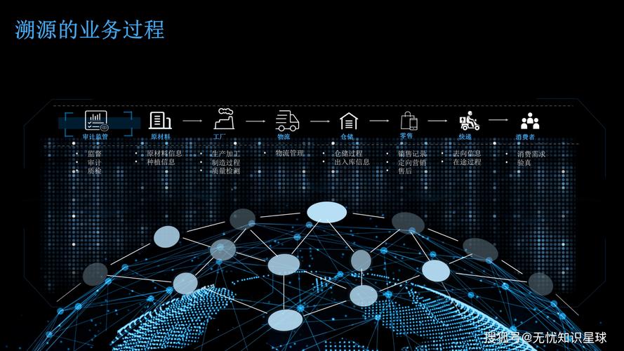 区块链技术PPT下载资源哪里找？最新完整版课件如何获取？