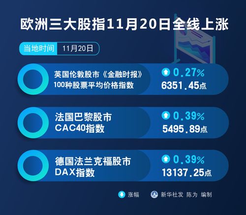 腾讯行情最新走势如何?未来投资机会在哪里?