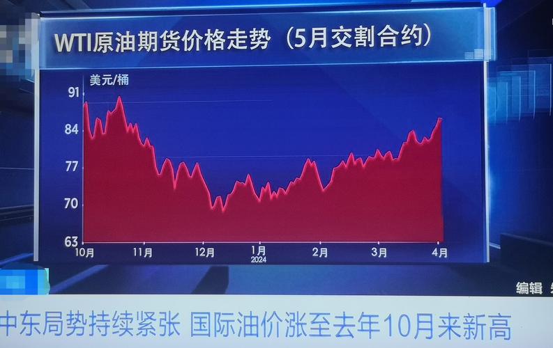 当前油粕行情走势如何?未来价格会涨还是会跌?