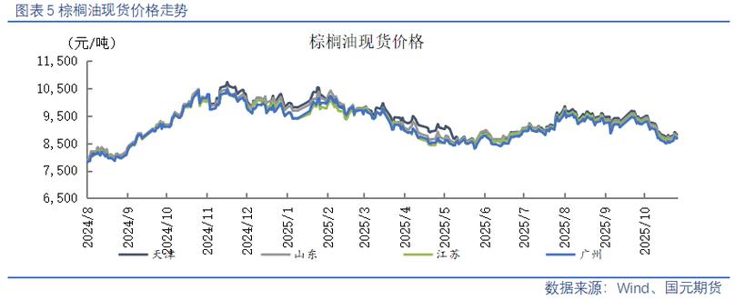 当前油粕行情走势如何?未来价格会涨还是会跌?