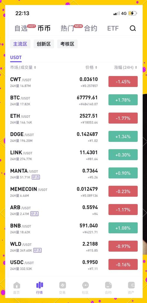 LLT行情最新走势如何?未来是会继续震荡上扬还是面临回调压力?