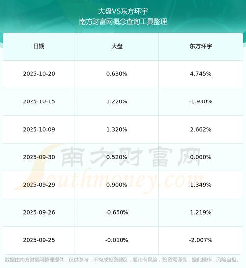 东方环宇今日股票行情如何?最新股价涨跌幅与市场表现分析