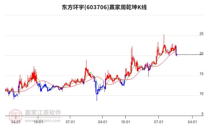 东方环宇今日股票行情如何?最新股价涨跌幅与市场表现分析