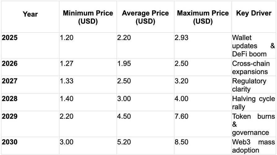 IBC区块链最新价格是多少?当前市场行情与未来走势如何?