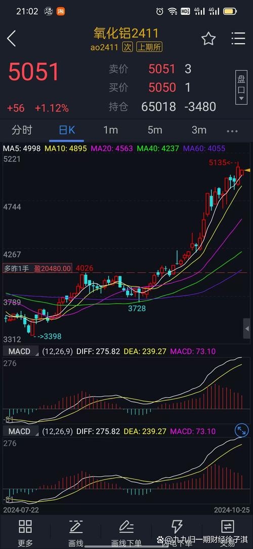 行情601788最新走势如何？后市是否值得重点关注？