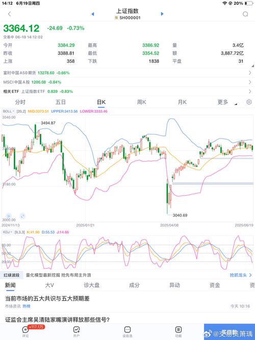 INN行情当前走势如何？未来趋势是涨是跌？背后影响因素有哪些？