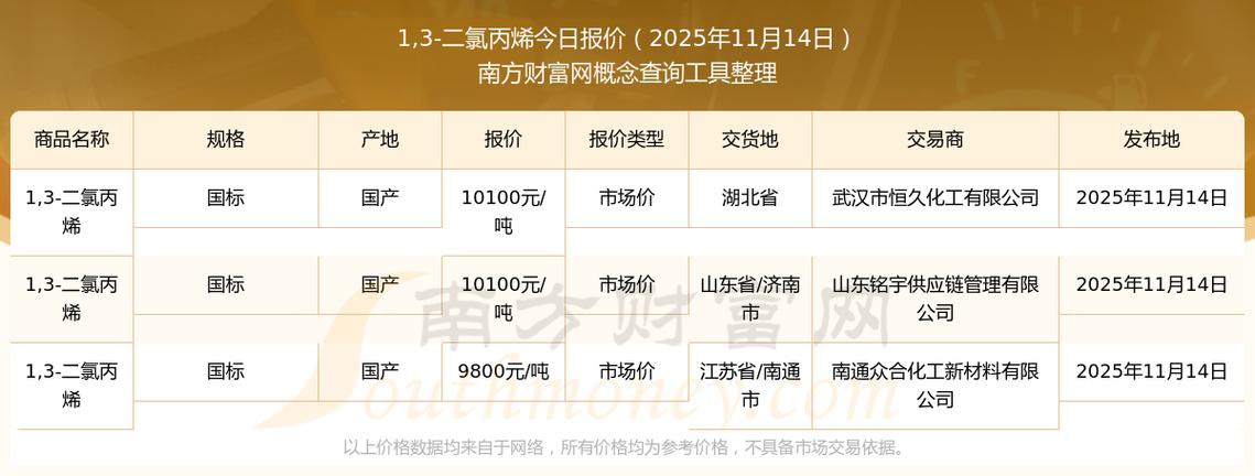 今日聚丙烯实时行情