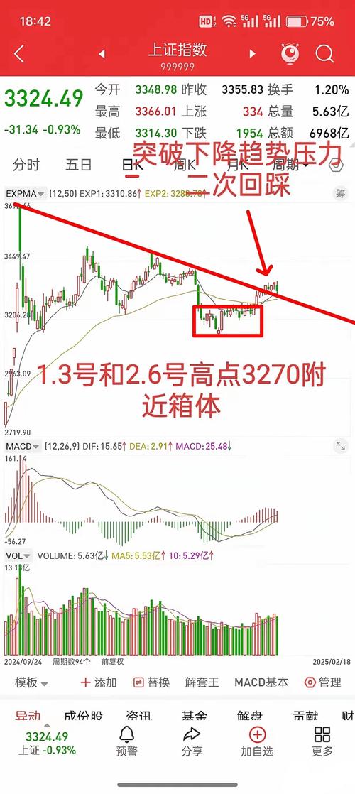 xyf行情近期走势如何?后续会迎来上涨还是下跌?