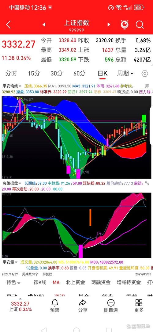 xyf行情近期走势如何?后续会迎来上涨还是下跌?