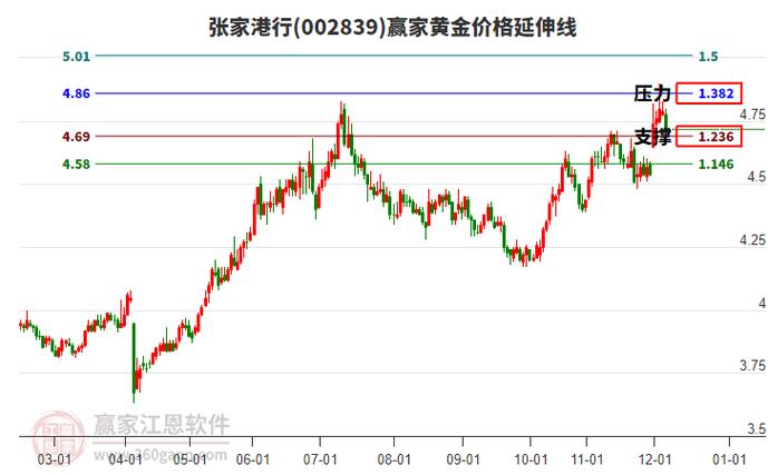 张家巷股票行情最新动态如何?哪些板块值得关注?