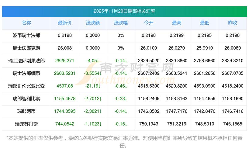 银行结汇时使用的汇率是实时汇率吗?是否与市场实时波动一致?