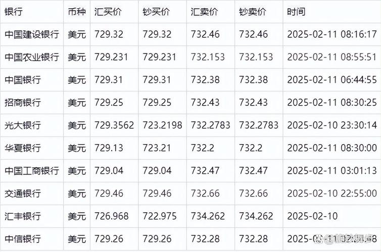 银行结汇时使用的汇率是实时汇率吗?是否与市场实时波动一致?