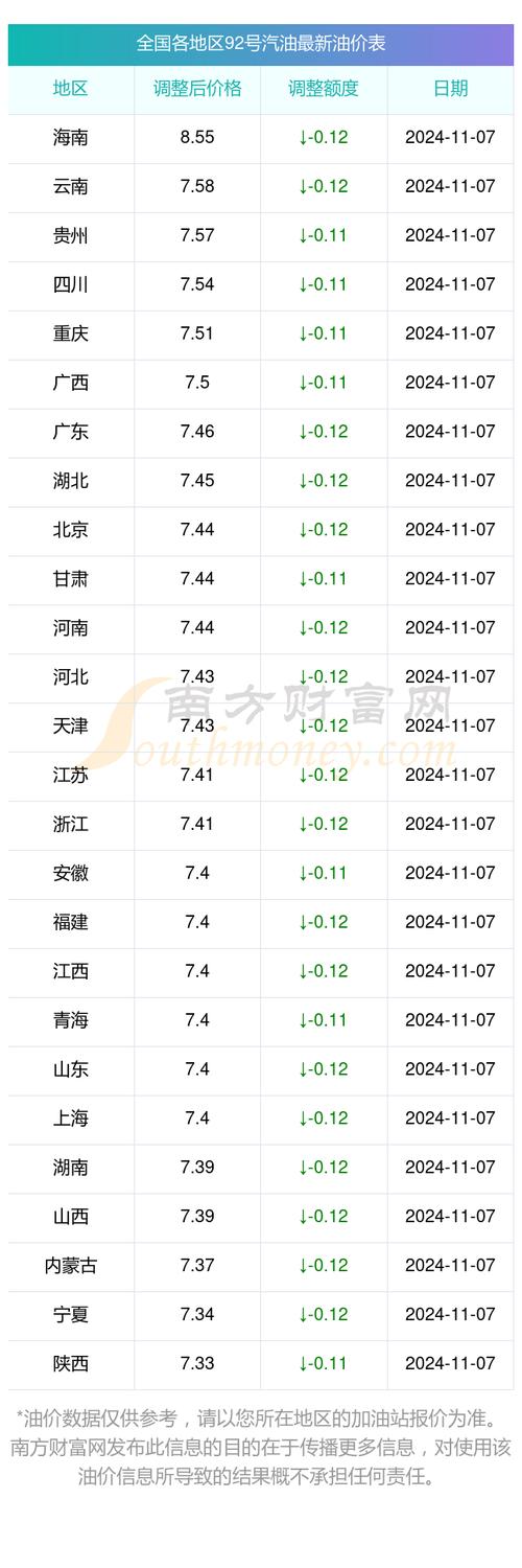 上海92汽油实时价格