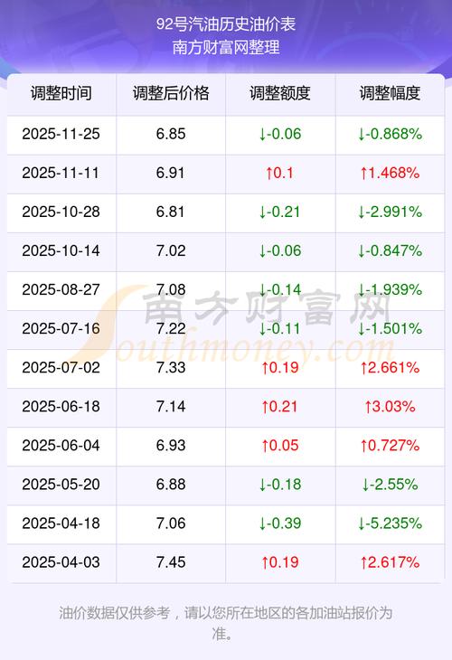 上海92汽油实时价格