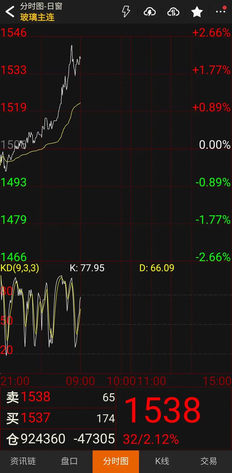 eis行情最新动态是什么?当前趋势与未来走向如何?