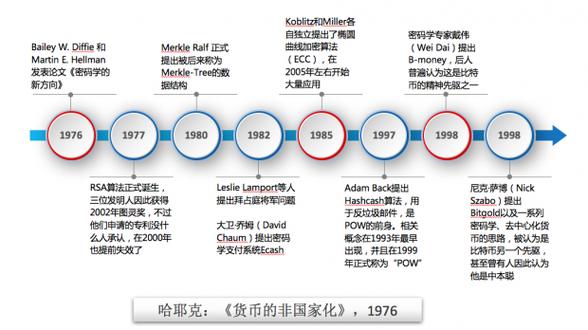 区块链和闲置带宽