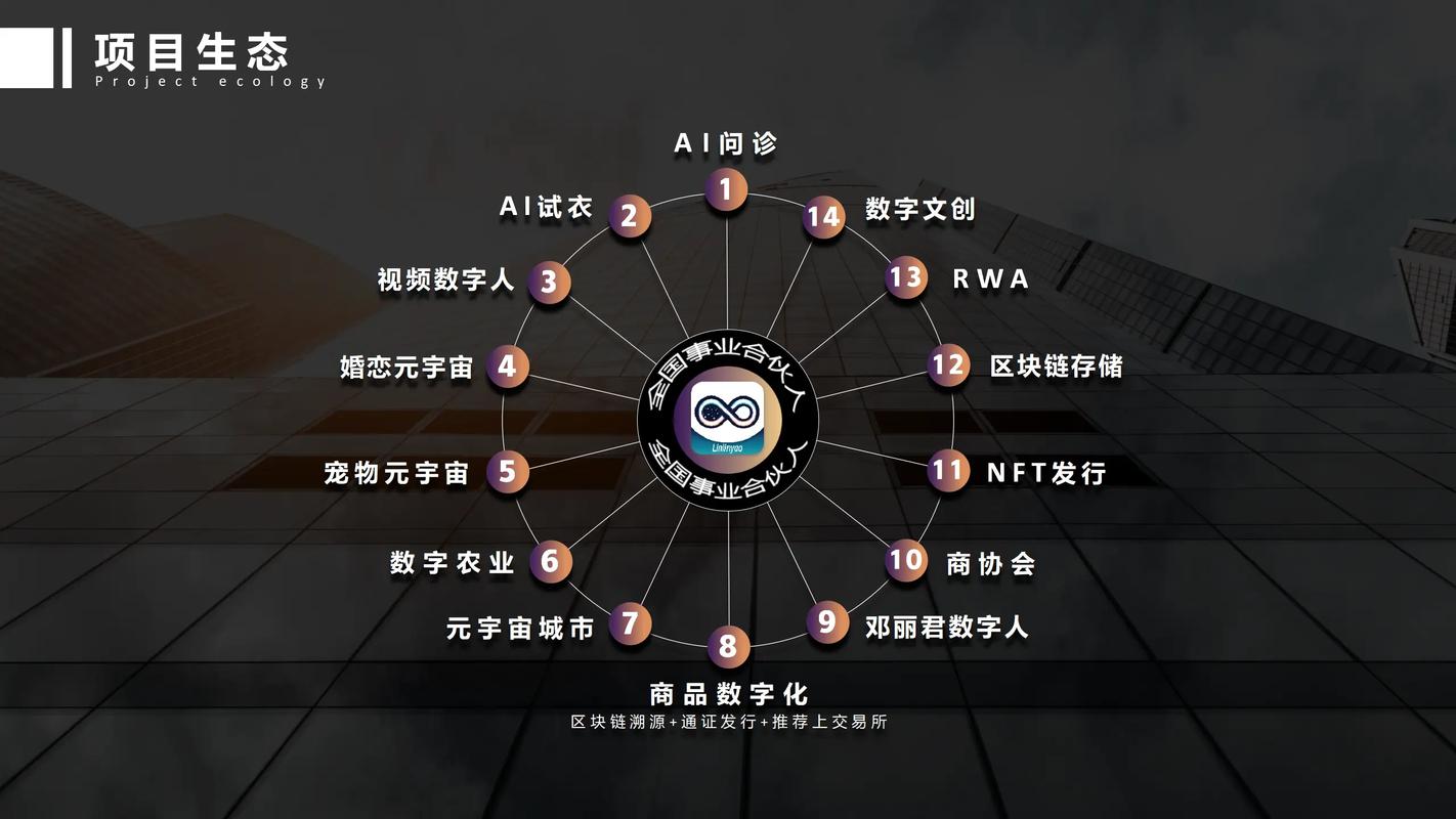 区块链和闲置带宽