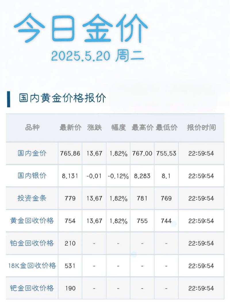 博时黄金 实时参考金价