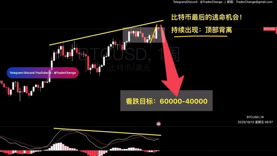 Hotbit行情数据实时更新吗?最新交易对价格波动如何查看?
