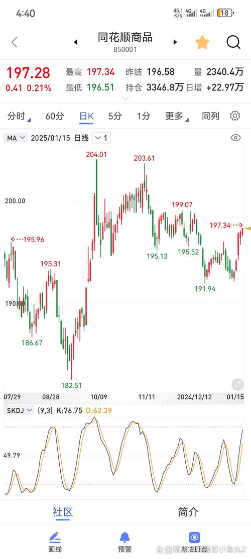 英国期货指数实时行情