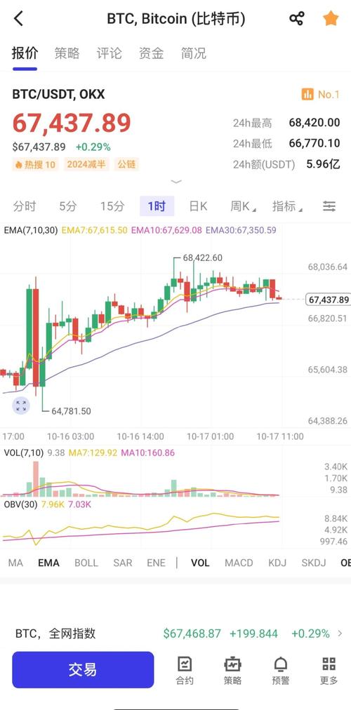 PVTL行情近期走势如何？未来是否还有上涨空间？