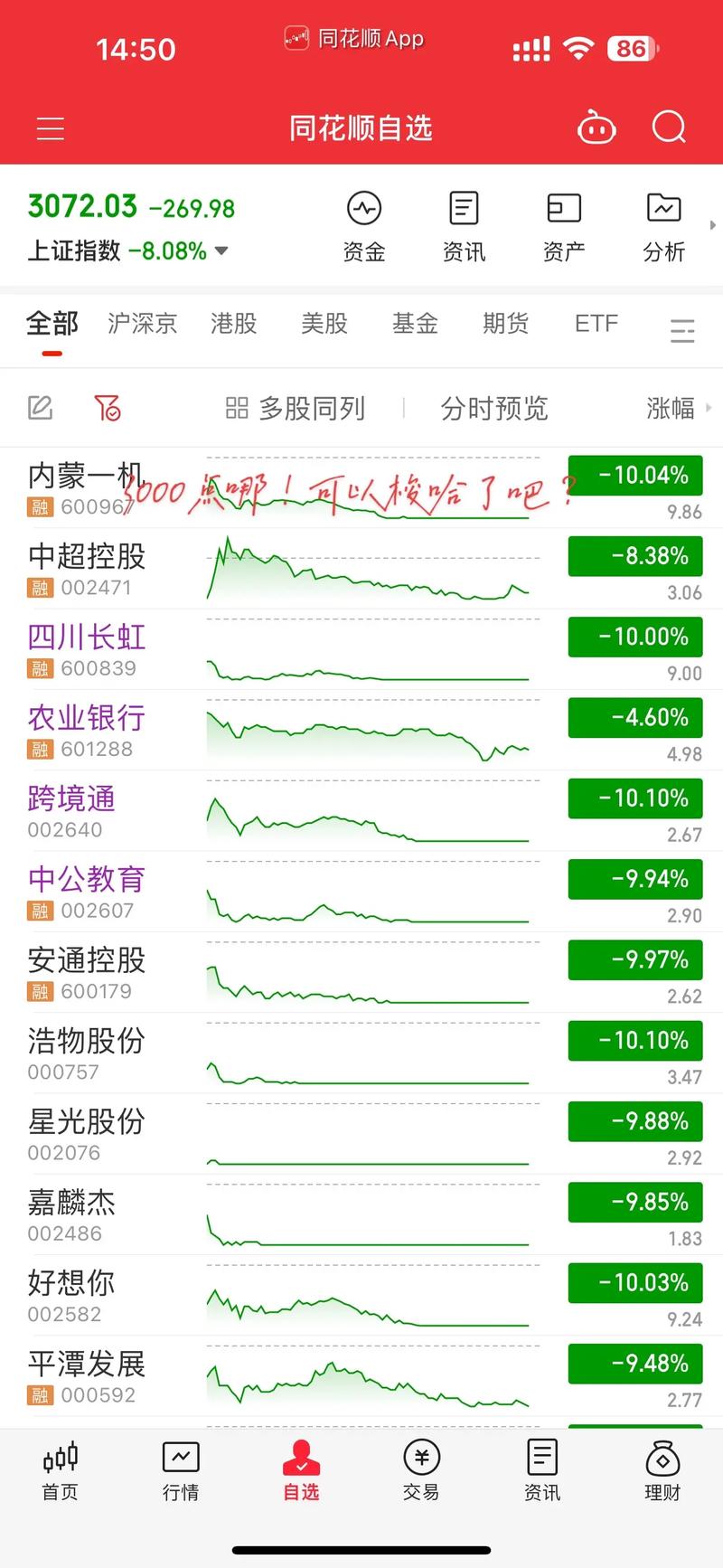 星亚控股实时行情