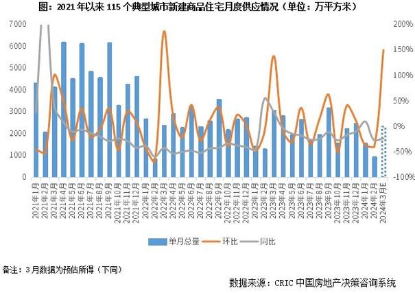 如何深入分析市场行情并制定有效的投资策略？