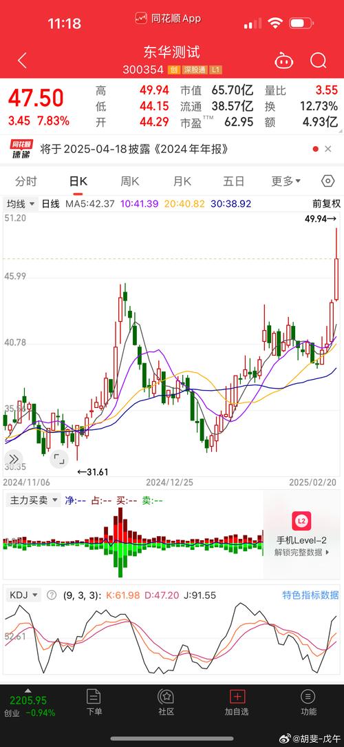 东华能原股票行情