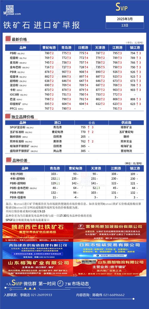 1809铁期货实时行情最新价格多少？今日走势如何？后市行情会怎么走？