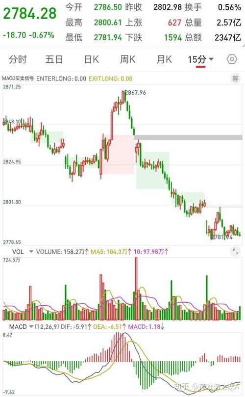 alln行情最新走势如何？未来趋势会怎么走？