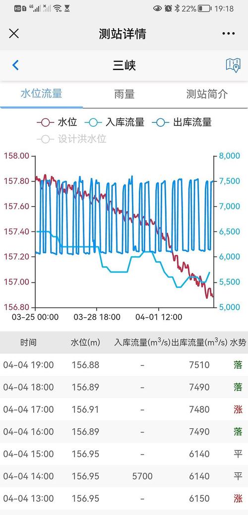 长江水文实时行情