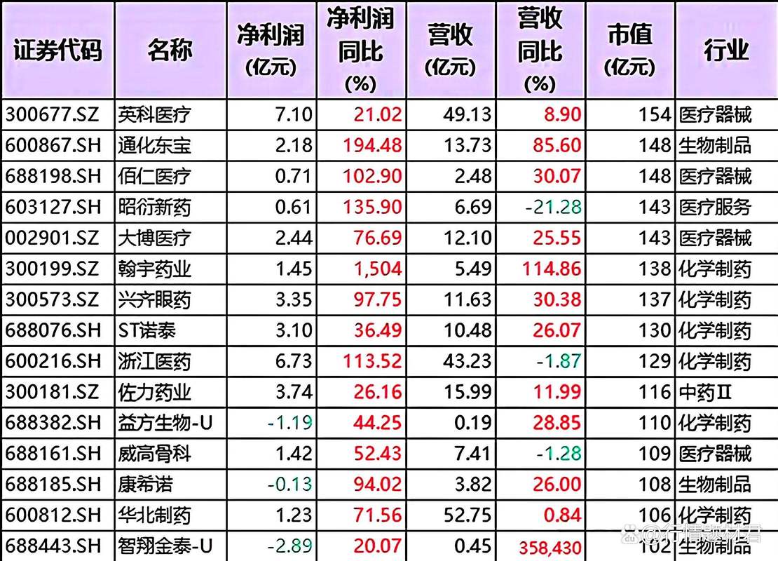 化学制药股票行情为何波动？政策与研发如何影响投资价值？