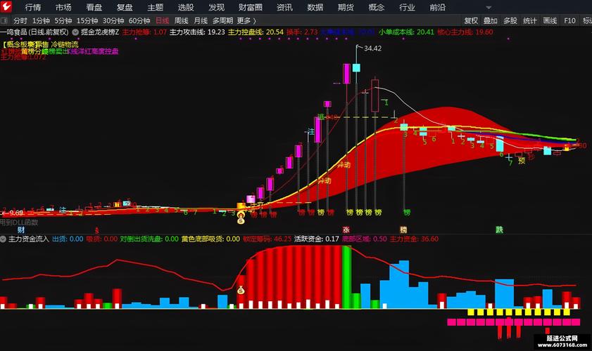 实时看主力资金流入