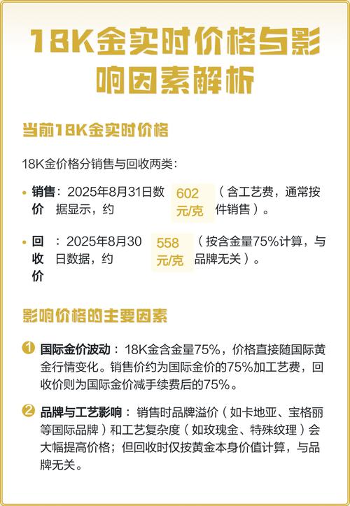 18k金实时金价今日是多少？最新行情走势如何？