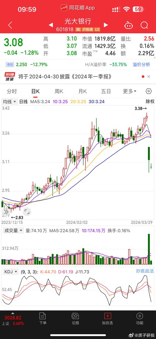 股票行情股票行情