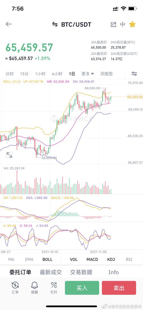 比特币行情国际行情