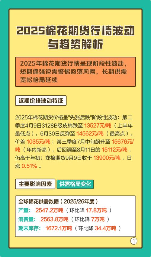 河北棉花最新行情价格如何?当前市场供需状况怎样?