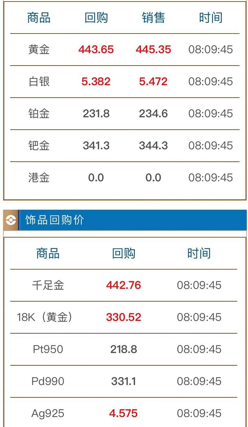 上海行情黄金行情