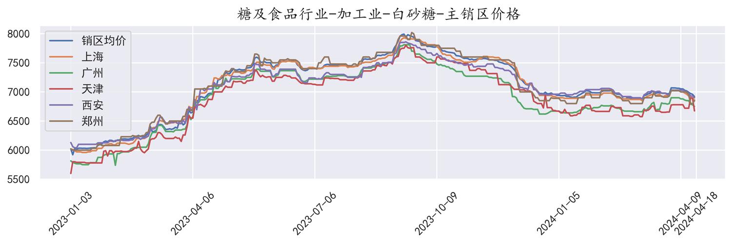 外糖期货实时行情