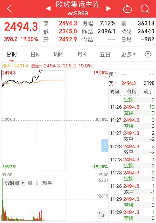 沪深行情中心今日大盘走势如何？哪些板块领涨领跌？