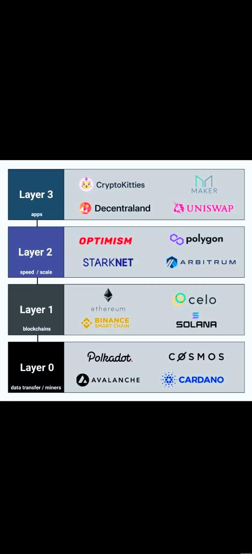 区块链Layer0如何成为多链生态的超级基础设施？