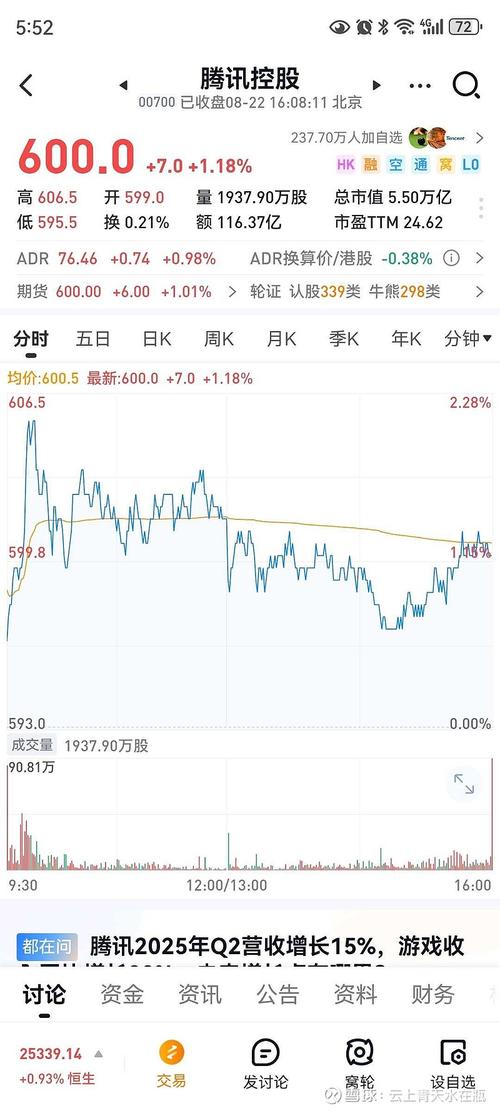 腾讯实时行情 股票