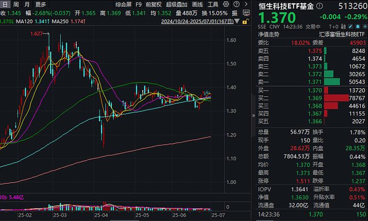 神卅电脑股票行情