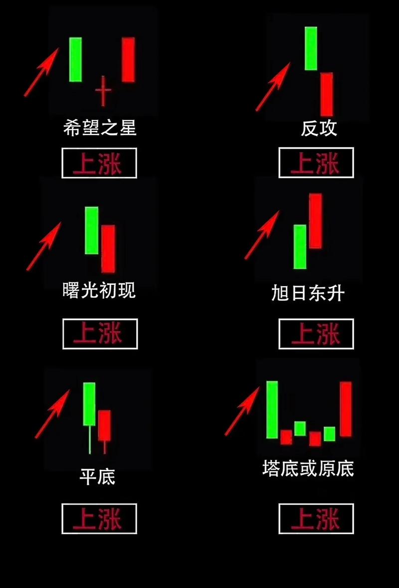 如何看股票实时k线图