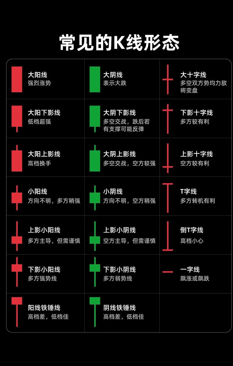 如何看股票实时k线图