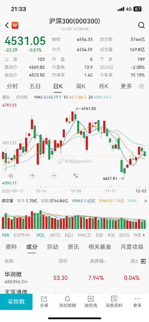 摩根股票最新实时行情是多少？今日走势如何？能否查看历史数据？