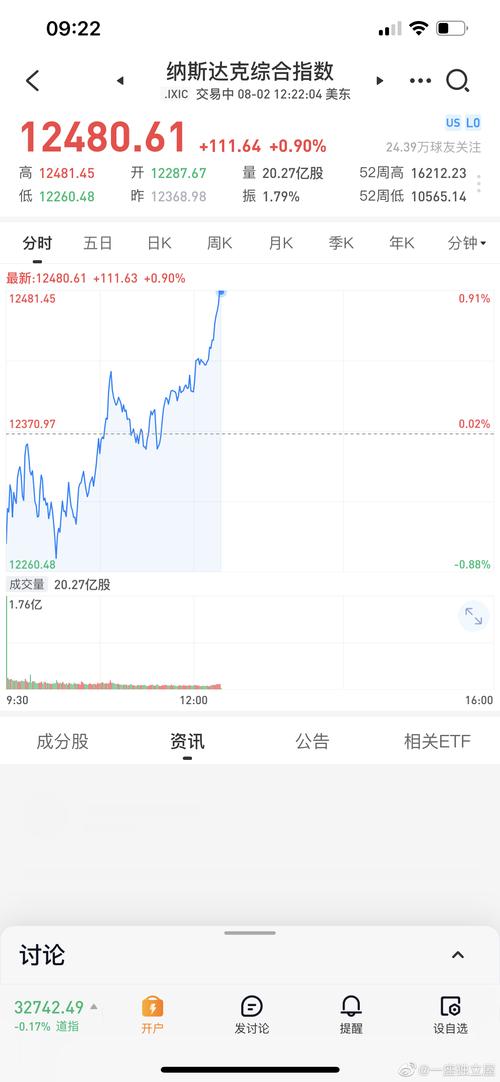 有哪些能看美股实时行情的软件？各自的功能和优势是什么？