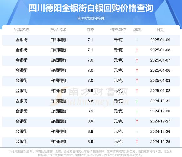 白银现货排期实时行情最新价格是多少？今日走势如何？未来还会涨跌吗？