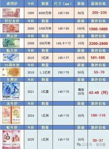 2025钱币市场行情会涨还是会跌?哪些钱币品种最值得关注?